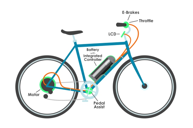 pedal assist electric bike kit