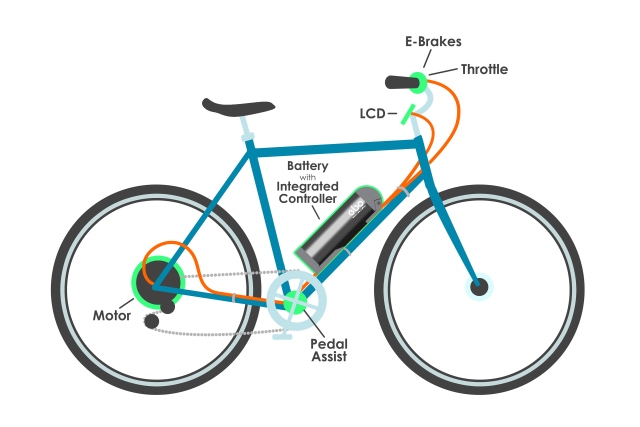 Resultado de imagen de electric bike kit